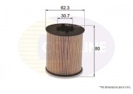 FILTER ULJA EOF033 COMLINE (ULOZAK)