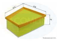 FILTER VAZDUHA EAF415 COMLINE